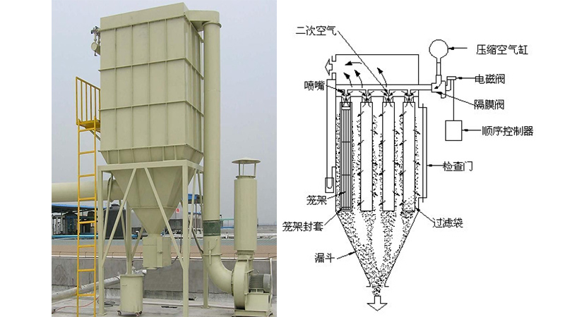 MC脉冲布袋除尘器