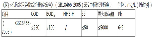 出水水质指标